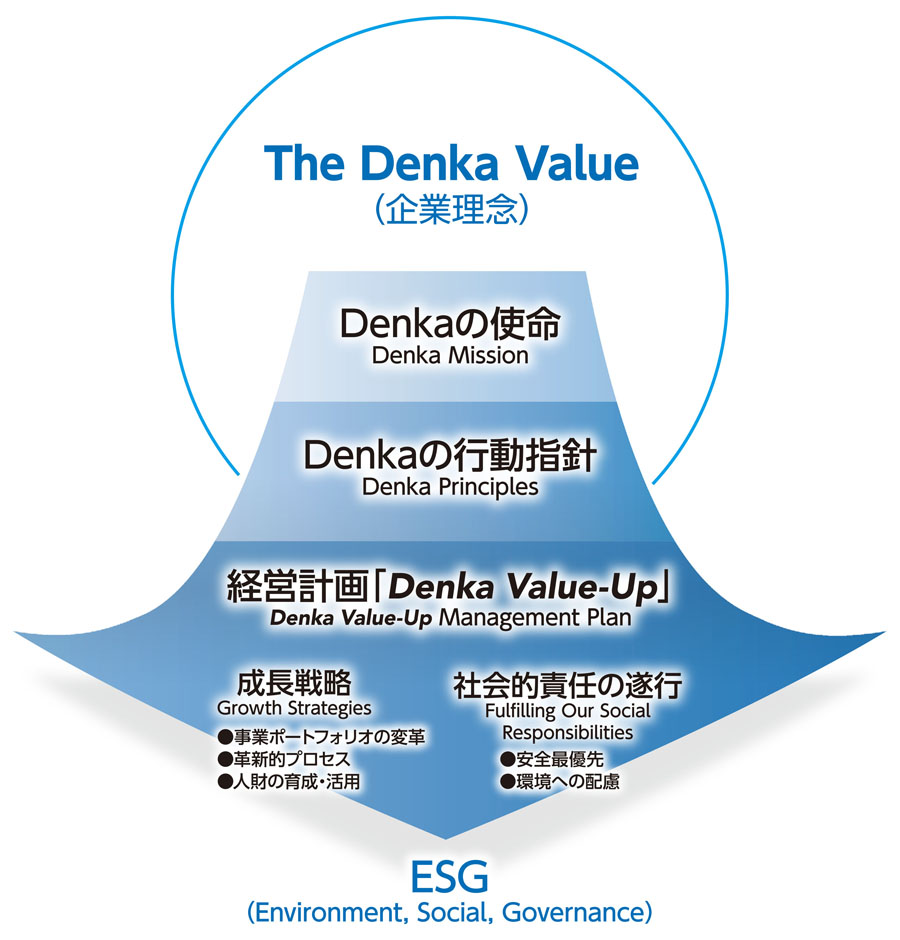 The Denka Value イメージ