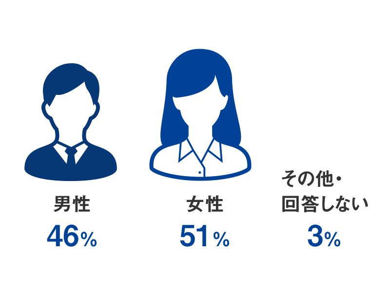事務系