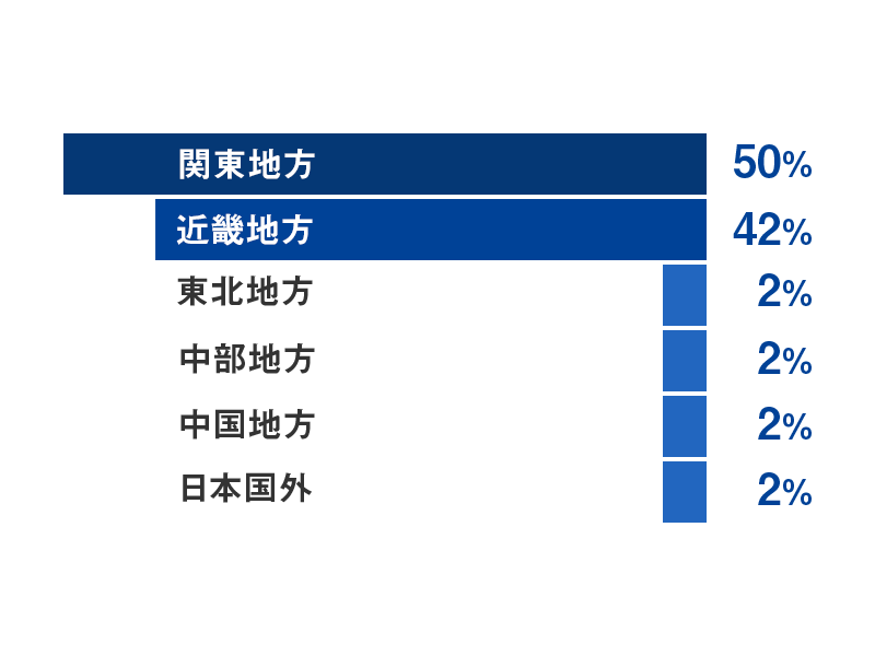事務系