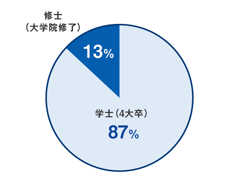 事務系