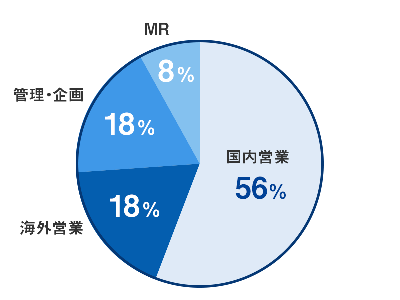 事務系