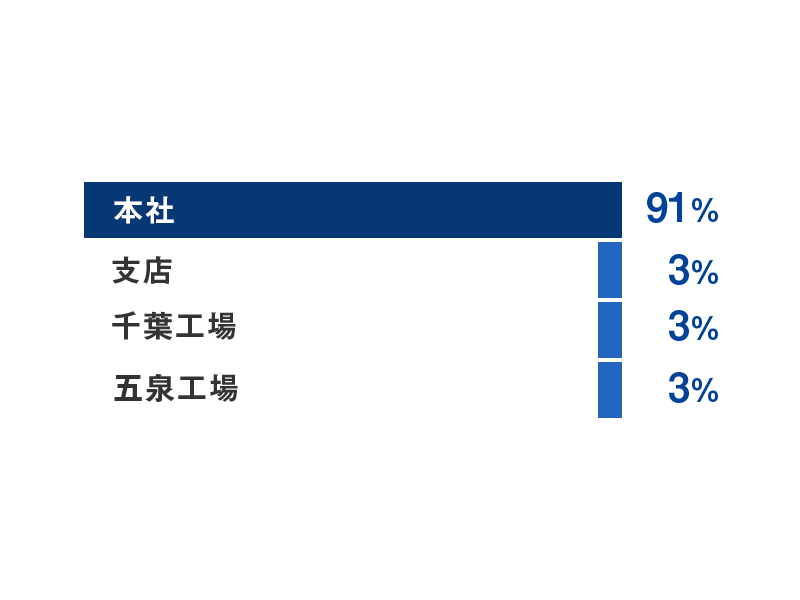 事務系