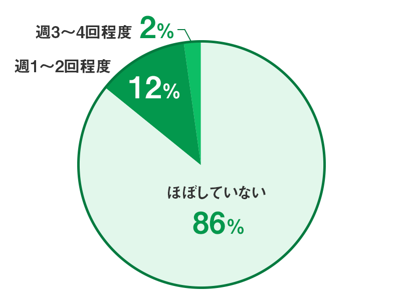 技術系