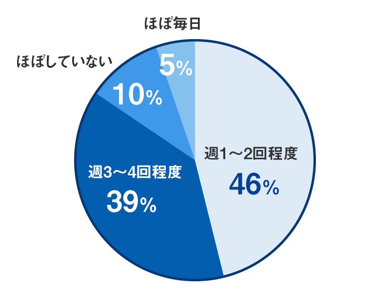 事務系