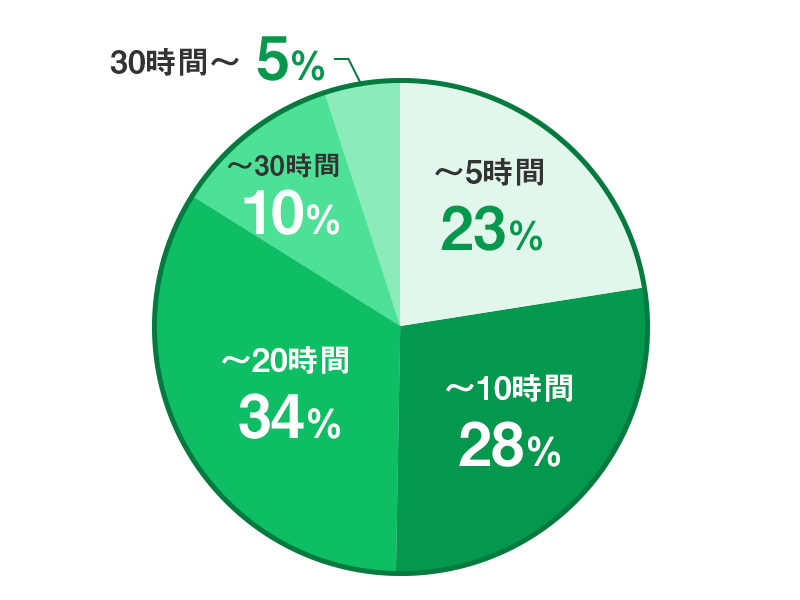 技術系