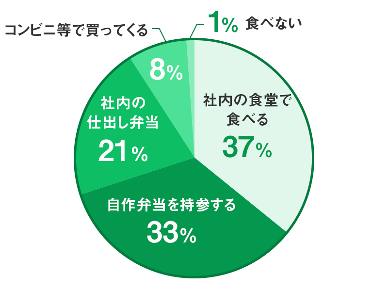 技術系