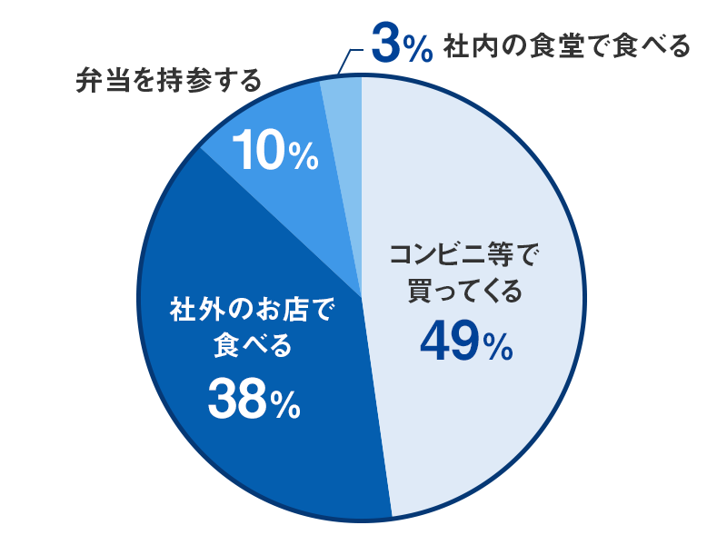 事務系