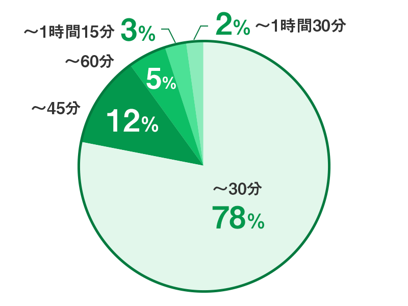 技術系