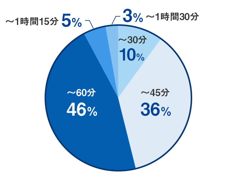 事務系