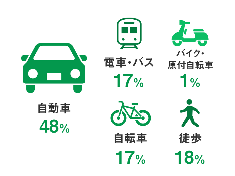 技術系