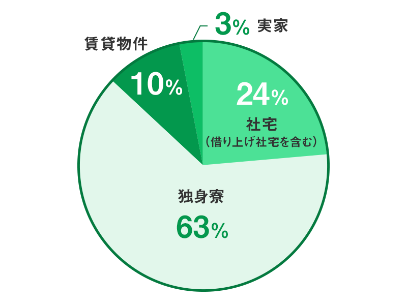 技術系