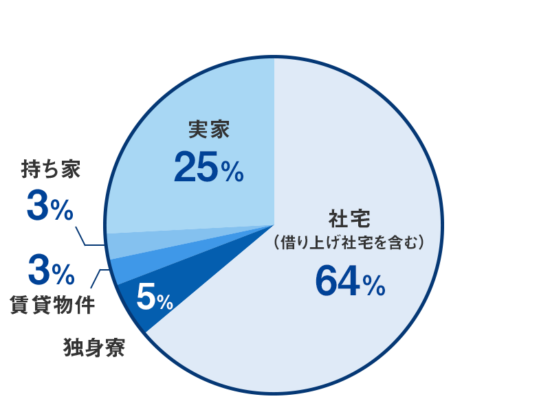 事務系