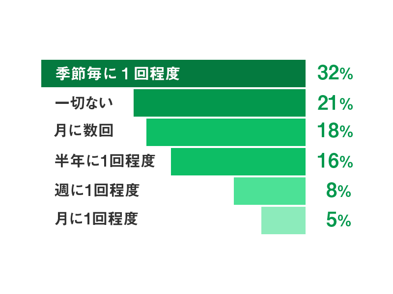 技術系