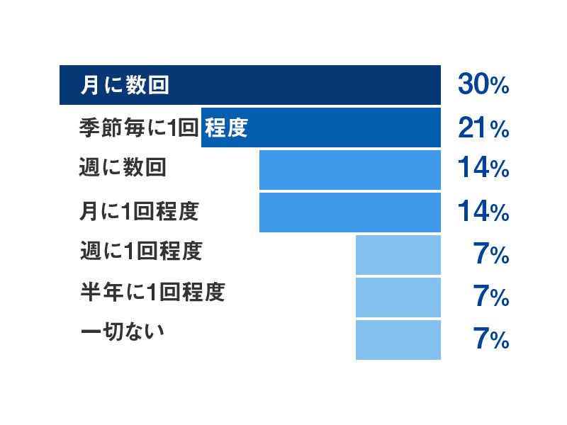 事務系