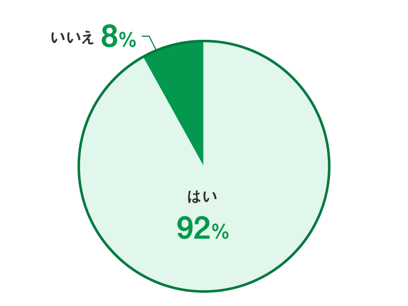 技術系