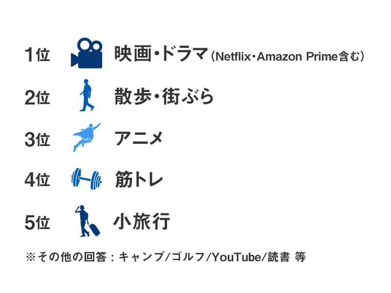 事務系